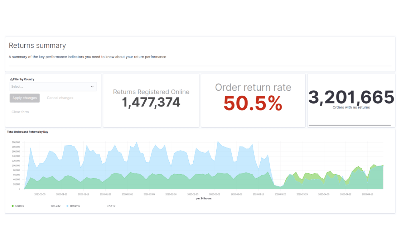 data analytics solutions